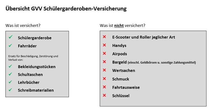 Übersicht GVV Schülergarderoben-Versicherung