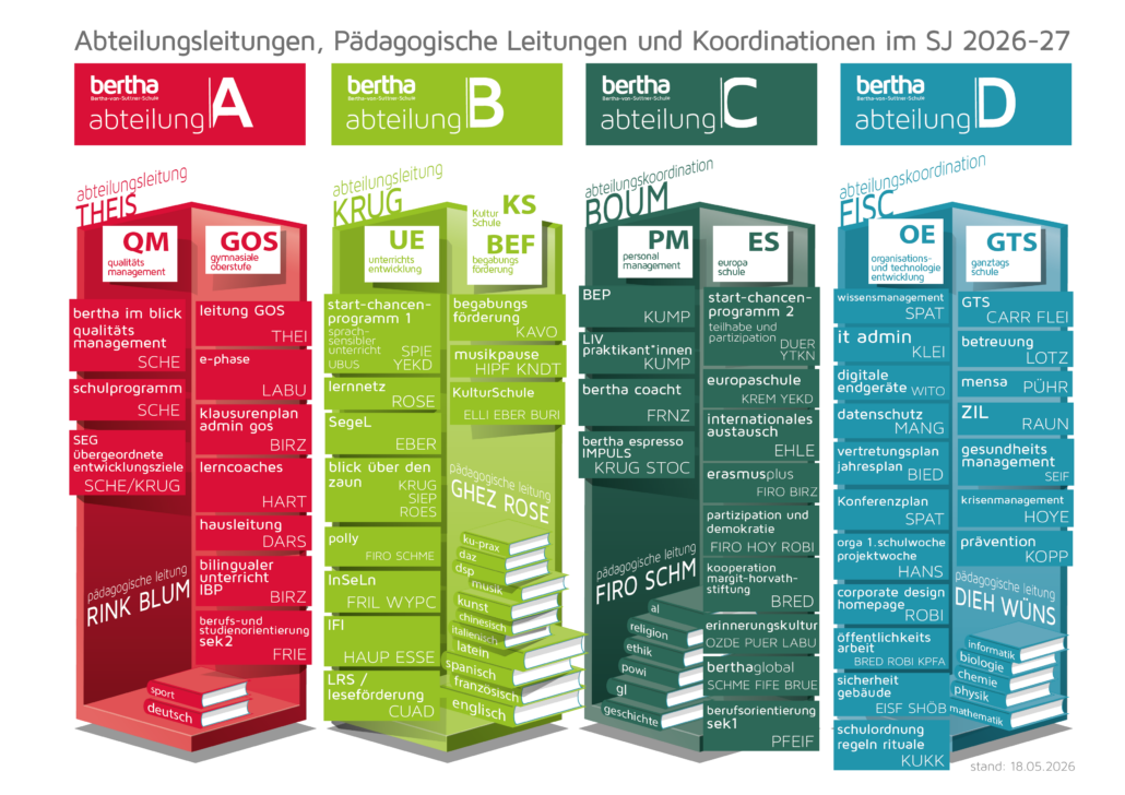 Abteilungen SJ 26_27