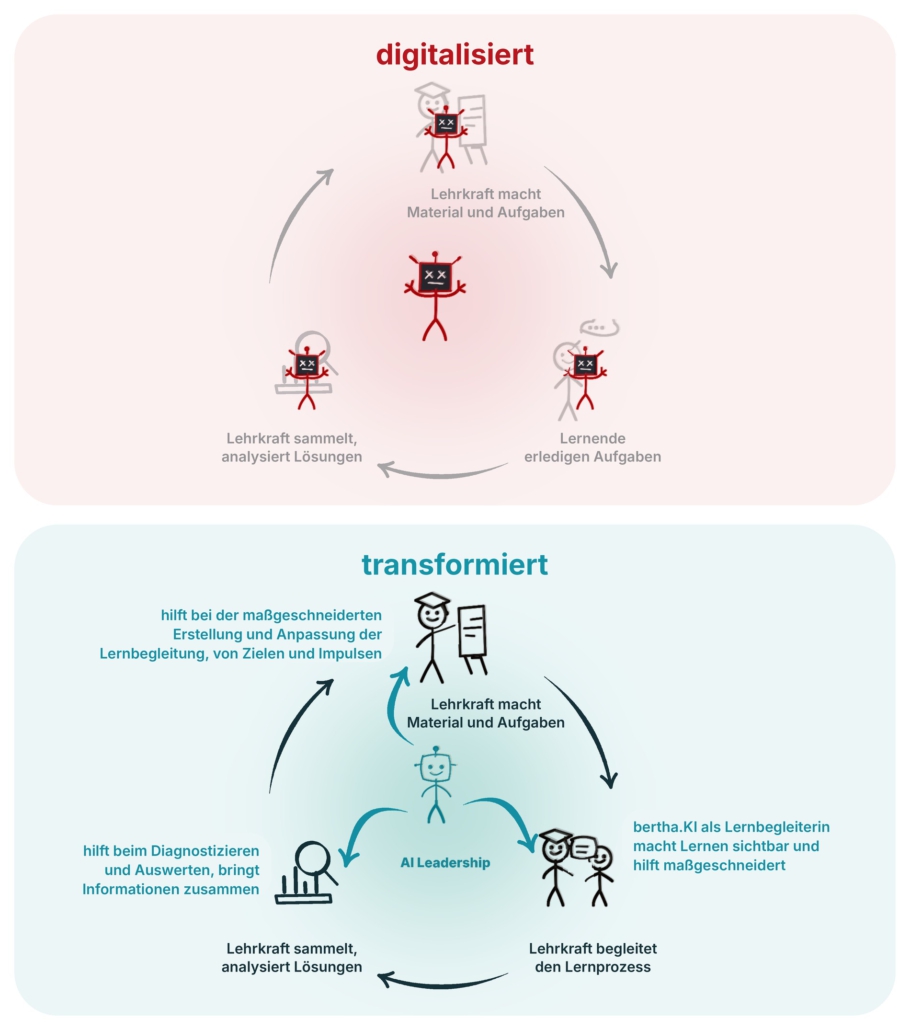 infoseite-lernkreislauf